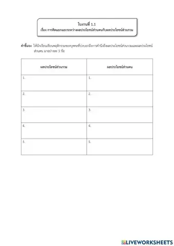 ใบงานต้านทุจริตหน่วยที่ 1