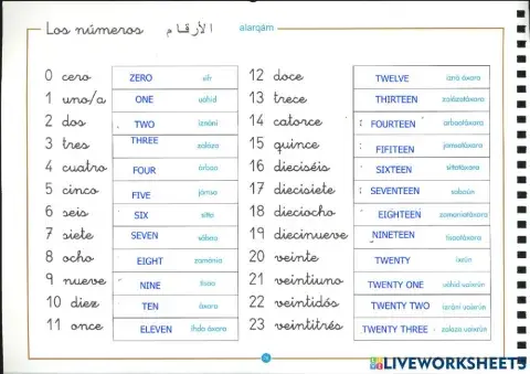 NUMBERS ARABIC, SPANISH AND ENGLISH