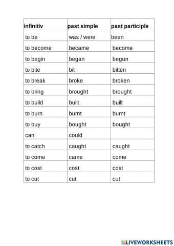 Irregular verbs part 1 - UK English