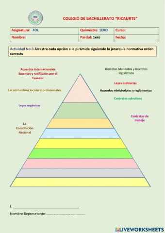 Normativa jerarquica Piramide Kelsen en Ecuador