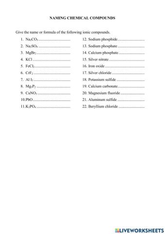 Naming chemical compounds