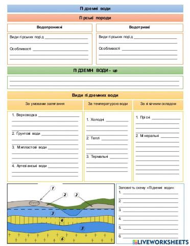 Підземні води