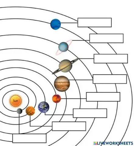 Planets of the Solar System