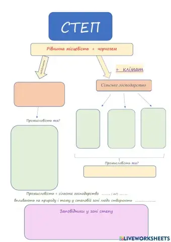 Господарська діяльність у зоні степу