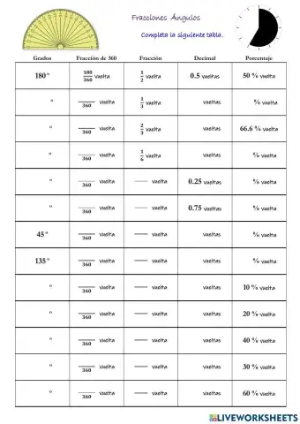 Fracción - Decimal - Porcentajes Magnitud Angulo (1) Grados