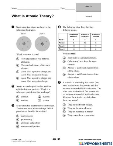 What is the atomic theory?