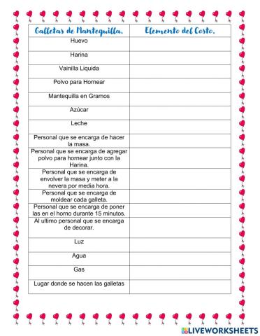 Elementos del Costo.