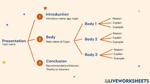 ESL Mindmap presentation