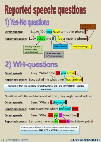 Reported Speech: Questions