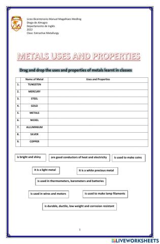 Metals, uses and properties