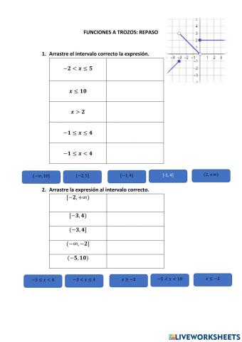 Reconociendo funciones