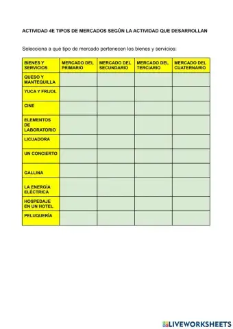 Tipos de sectores de mercado
