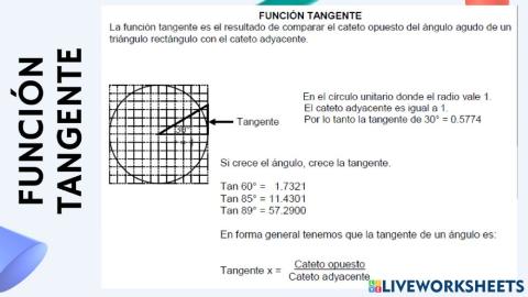 Función Tangente, Razones Trigonométricas
