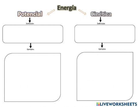 Cinetica y Potencial