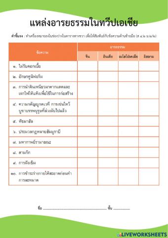 ม.2 แหล่งอารยธรรมในทวีปเอเชีย