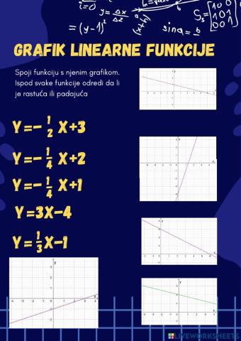 Grafik linearne funkcije