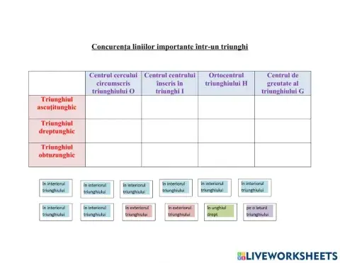 Concurenta liniilor importante intr-un triunghi