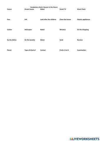 Houses in the future