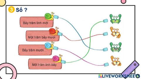 Số có ba chữ số