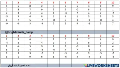 Mixed formula -+ (1 digit) 3