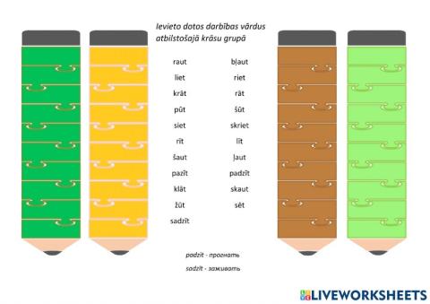 1. konjugācijas tagadnes dalījums ū-ā-ī-ē-ie-au