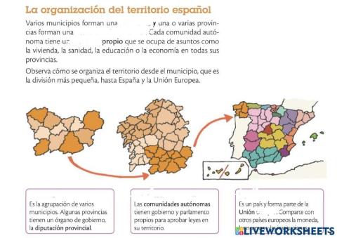 La organizacion del territorio