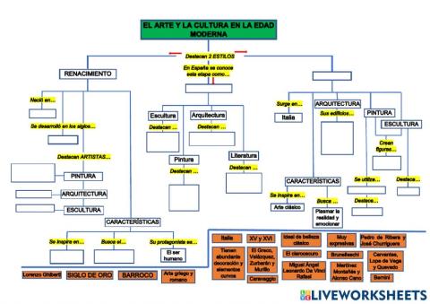 Arte y cultura en la edad moderna