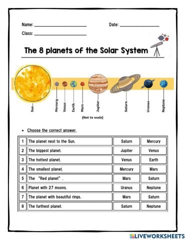 The 8 Planets