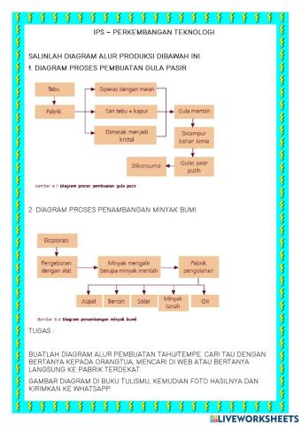 Perkembangan teknologi