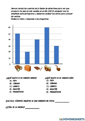 Gráfico de barras y pictogramas