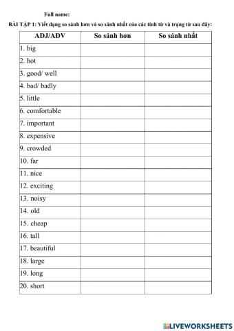 Viết dạng so sánh hơn và so sánh nhất của các tính từ và trạng từ sau đây