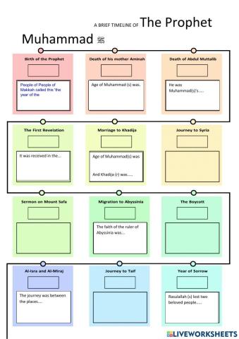 Timeline of Muhammad(s)'s life events