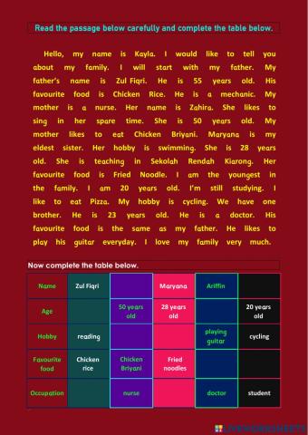 Complete the table: Kayla and her Family