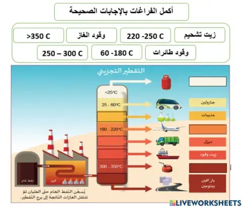 الفصل التجزيئي