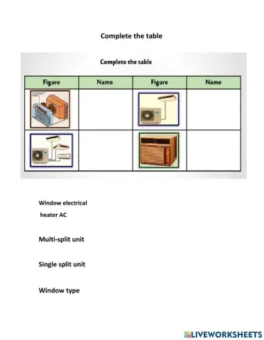 Classification of domestic air conditioning systems