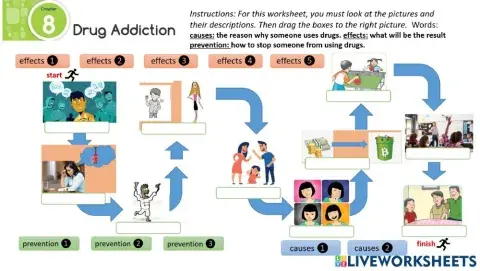 Drugs: Causes, effects and prevention