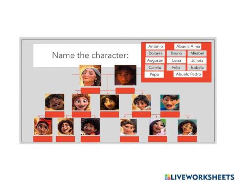 Encanto Family tree Character Naming