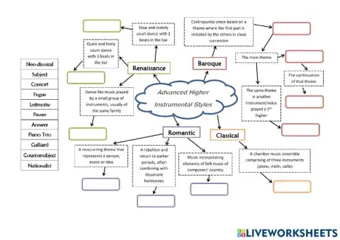 AH Music - Instrumental Concepts Mind Map