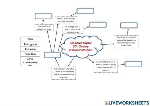 AH Music 20th Century Instrumental Mind Map