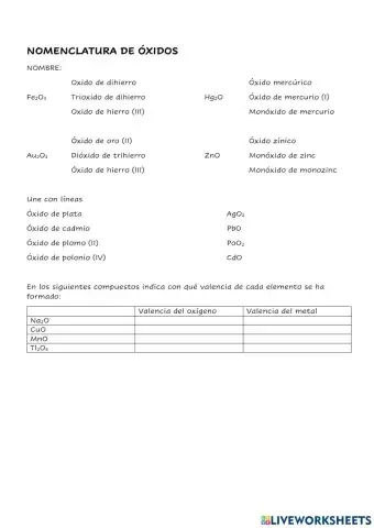 Nomenclatura oxidos 1