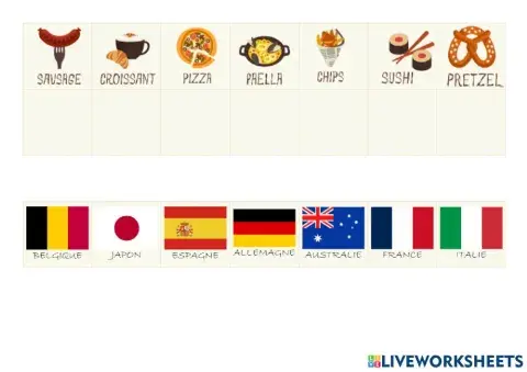 La nourriture et les pays
