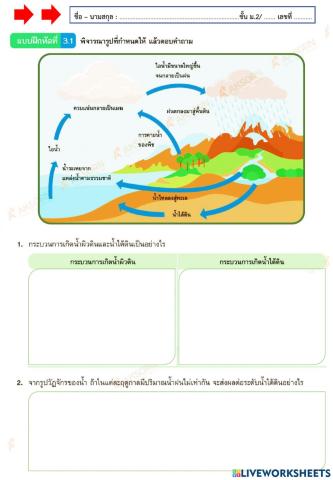 น้ำและหิน