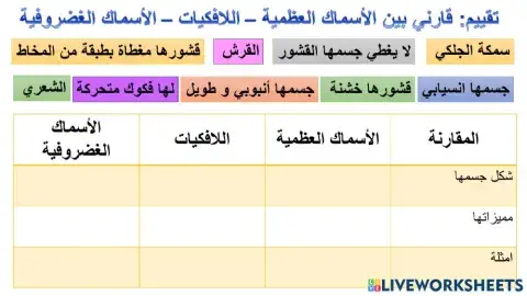 انواع الاسماك