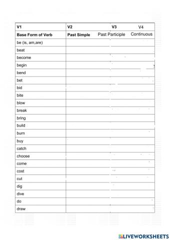 Form of Tense 1st 2st 3st Ving