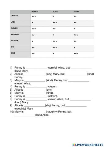 Comparison of adjectives