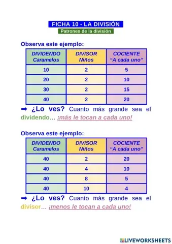 Patrones de la división