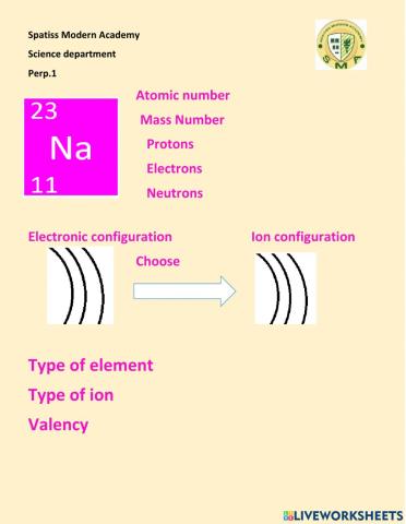 Atoms and ions