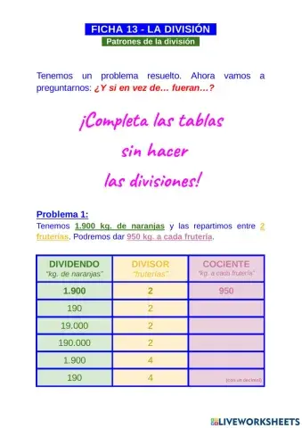 Patrones de la división