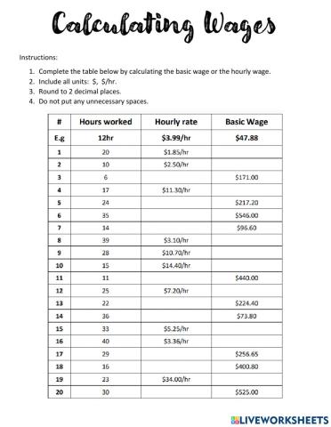 Calculating Wages and Hourly Pay