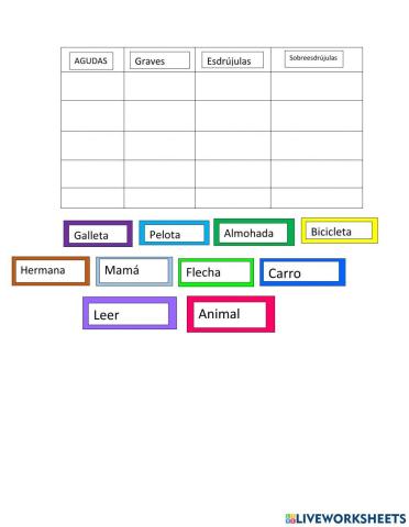 Palabras Agudas,Graves,Esdrújulas y Sobreesdrújulas